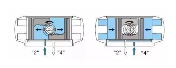 double-acting pneumatic actuator double-acting pneumatic actuator